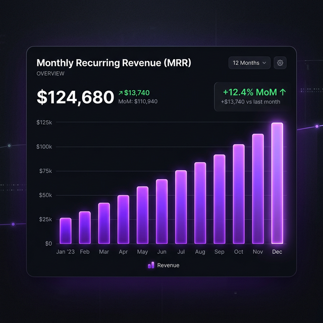 MRR Growth Visualization